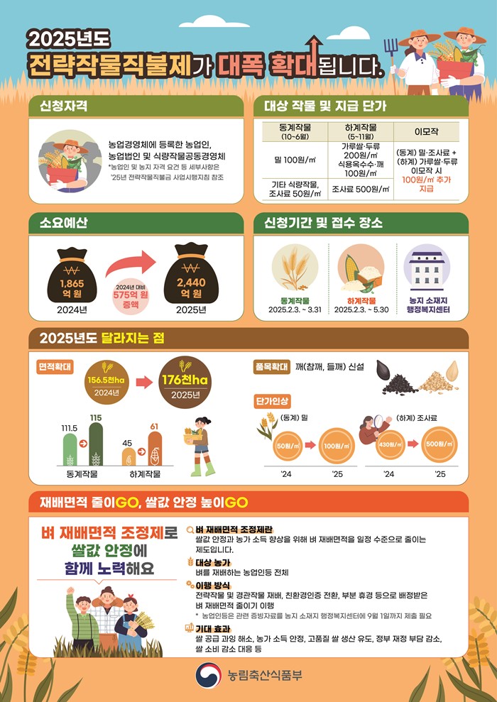 1.2025년 전략작물 직불제 신청 안내